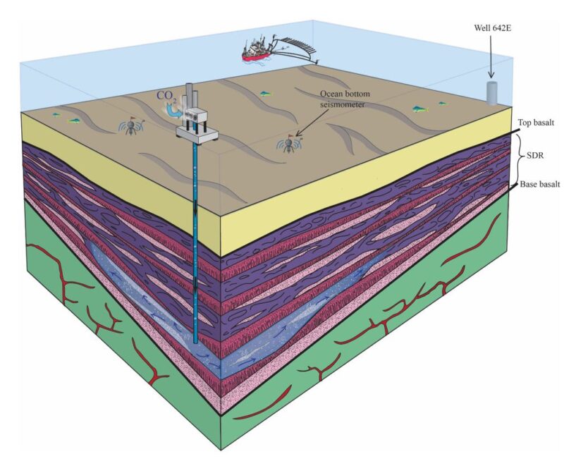 CCS in Basalt Demo – vmapp.no